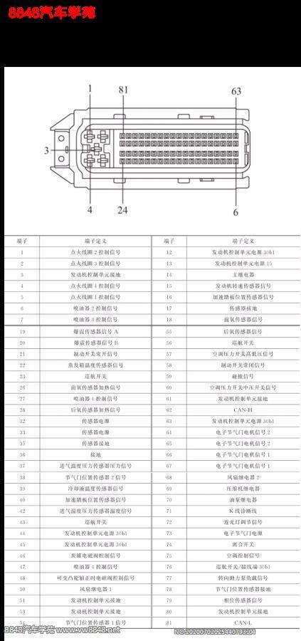 北汽绅宝1.3L 4A90M发动机端子图81针 